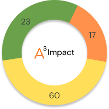 aptitude test donut chart example of answers impact on career choices